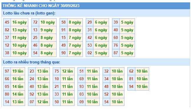 Soi cầu XSMB 30-09-2023 Win2888 Chốt số cầu đề miền bắc thứ 7