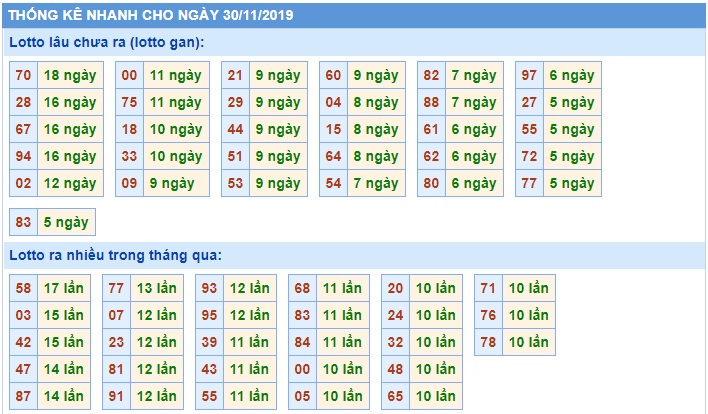 Soi cầu XSMB 30-11-2019 Win2888