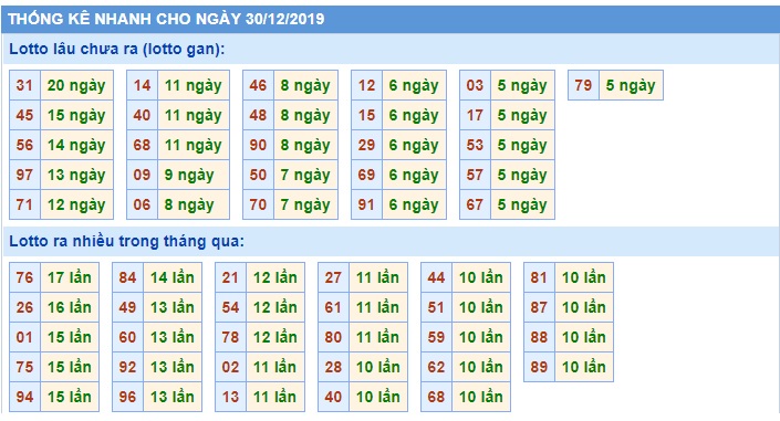 Soi cầu XSMB 30-12-2019 Win2888