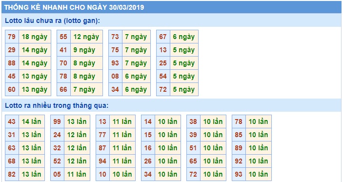 Soi cầu XSMB Win2888 30-3-2019 