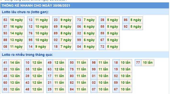 Soi cầu XSMB 30-6-2021
