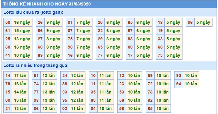 Soi cầu XSMB 31-3-2020 Win2888