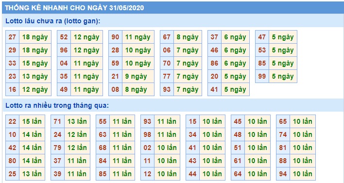 Soi cầu XSMB 31-5-2020 Win2888