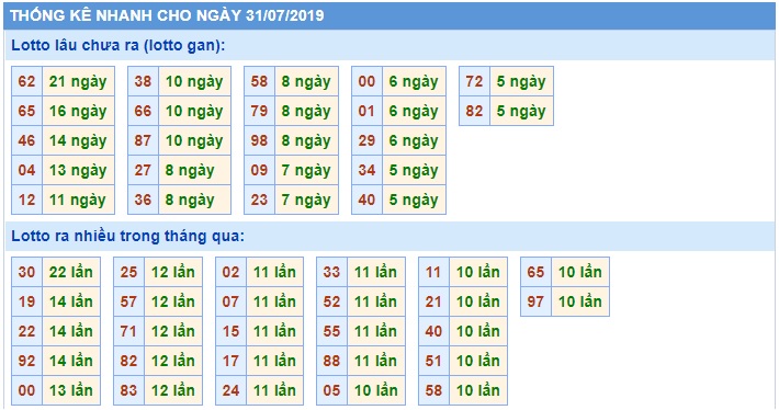 Soi cầu XSMB 31-7-2019 Win2888