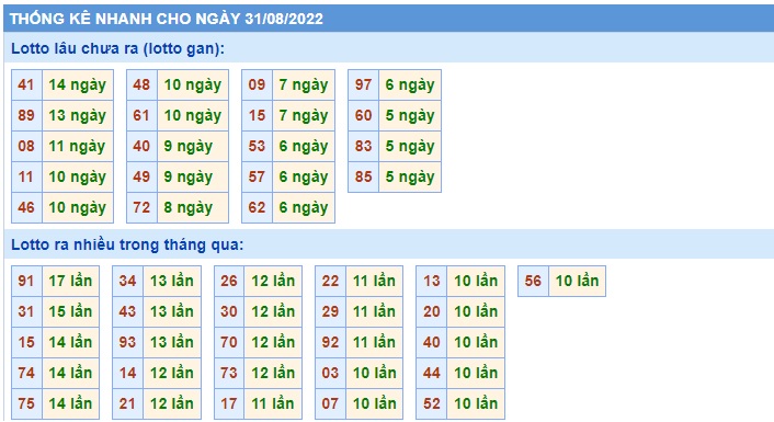 Soi cầu XSMB 31-08-2022 Win2888 Dự đoán Cầu Lô Miền Bắc thứ 4