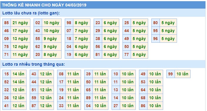 Soi cầu XSMB 4-3-2019 Win2888