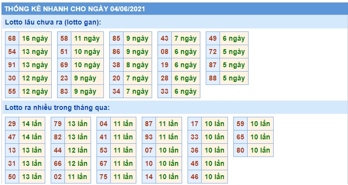 Soi cầu XSMB 4-6-2021 Win2888