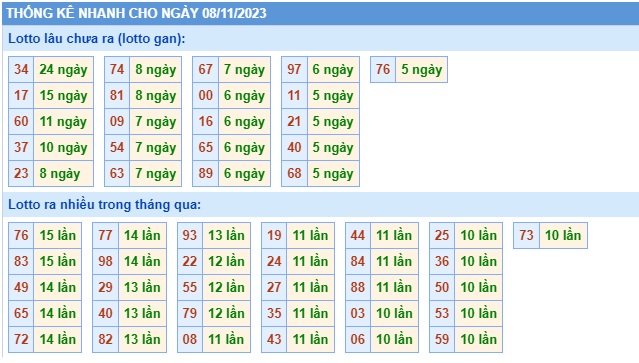 Soi cầu XSMB 08-11-2023 Win2888 Dự đoán Xổ Số Miền Bắc thứ 4