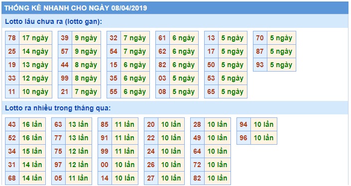 Soi cầu XSMB 8-4-2019 Win2888 