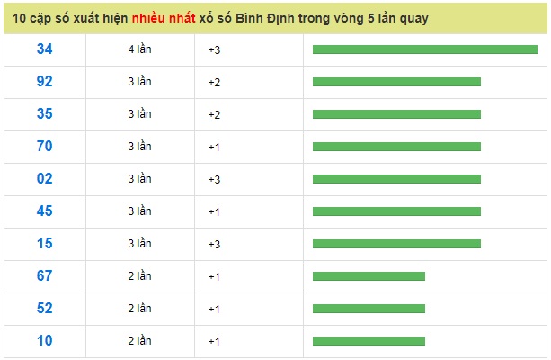 Soi cầu XSMT 24-1-2019 Dự đoán xổ số miền trung Win2888 thứ 5