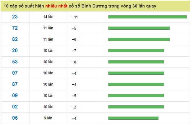 Soi cầu XSMN Win2888 08-3-2019 