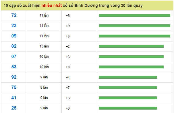 Soi cầu XSMN 25-1-2019 Dự đoán xổ số miền nam Win2888 thứ 6