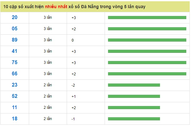 Soi cầu XSMT 23-1-2019 Dự đoán xổ số miền trung Win2888 thứ 4