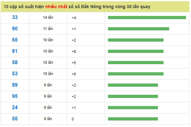 Soi cầu XSMT 26-1-2019 Chốt số cầu lô miền trung thứ 7 Win2888