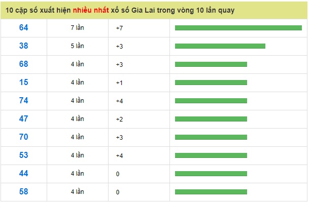 Soi cầu XSMT 25-1-2019 Dự đoán xổ số miền trung Win2888 thứ 6