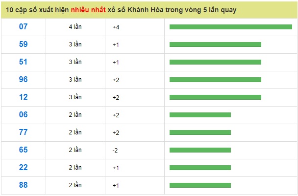 Soi cầu XSMT 23-1-2019 Dự đoán xổ số miền trung Win2888 thứ 4