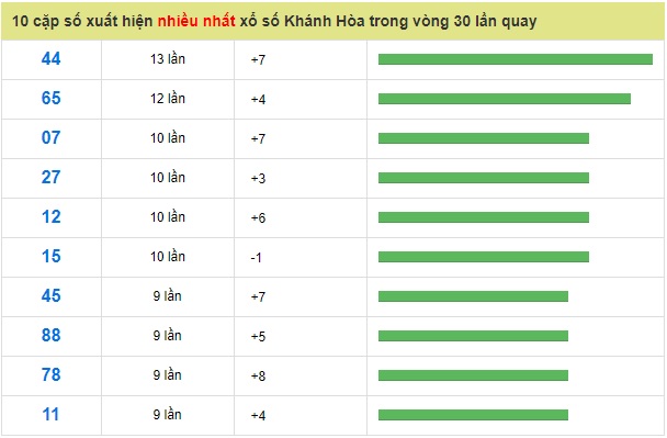 Soi cầu XSMT 27-01-2019 Chốt số xổ số miền trung Win2888 chủ nhật