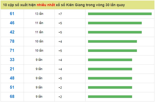 Soi cầu XSMN 27-01-2019 Dự đoán xổ số miền nam Win2888 chủ nhật