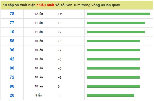 Soi cầu xsmt win2888 20-01-2019 Dự đoán chốt số miền trung chủ nhật