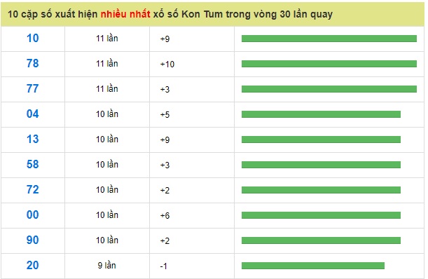 Soi cầu XSMN 27-01-2019 Dự đoán xổ số miền nam Win2888 chủ nhật