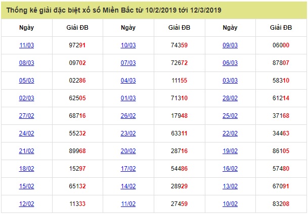 Soi cầu XSMB Win2888 13-3-2019