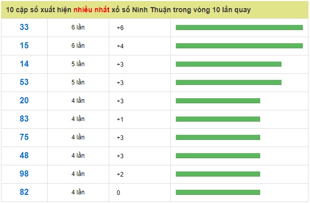 Soi cầu XSMT 01-2-2019 Dự đoán xổ số miền trung Win2888 thứ 6