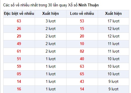 Soi cầu XSMT Win2888 01-03-2019 