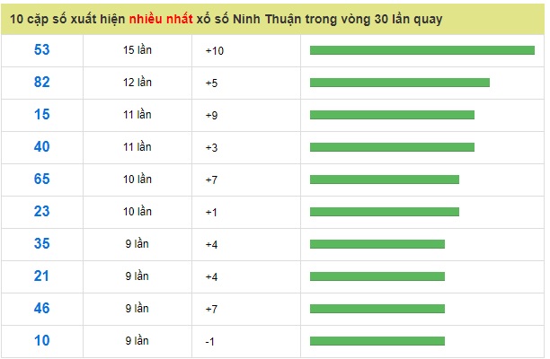 Soi cầu xsmt win2888 18-01-2019 Dự đoán xổ số miền trung thứ 6