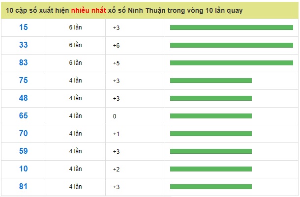 Soi cầu XSMT 25-1-2019 Dự đoán xổ số miền trung Win2888 thứ 6