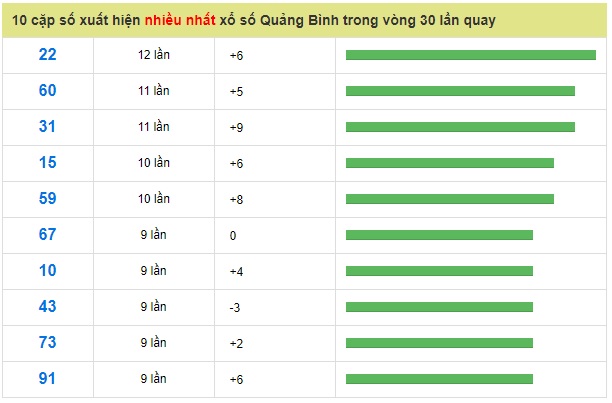 Soi cầu XSMT Win2888 17-01-2019