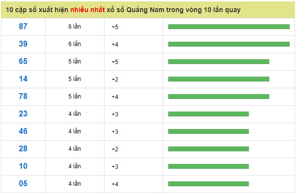 Soi cầu XSMT 22-1-2019 Chốt số xổ số miền trung Win2888 thứ 3