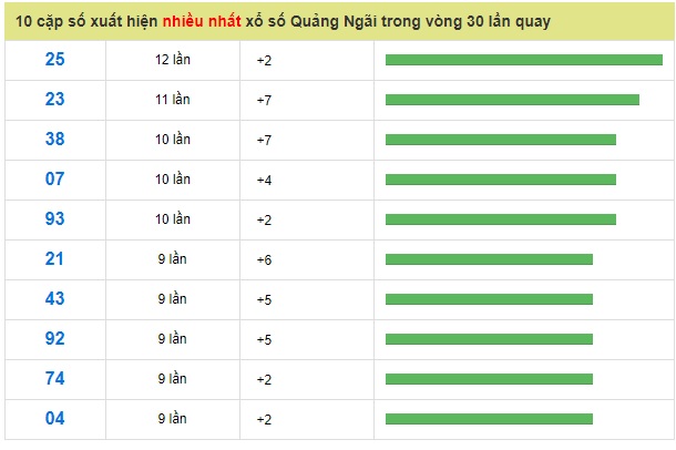 Soi cầu XSMT 26-1-2019 Chốt số cầu lô miền trung thứ 7 Win2888