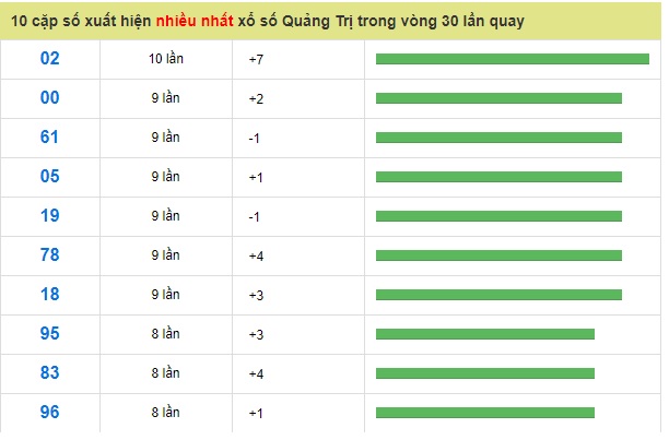 Soi cầu XSMT Win2888 17-01-2019