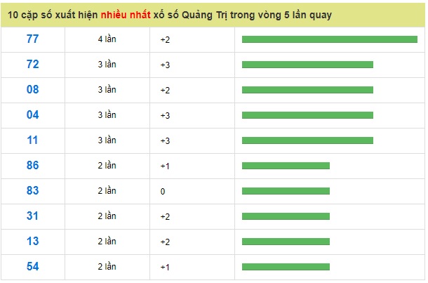 Soi cầu XSMT 24-1-2019 Dự đoán xổ số miền trung Win2888 thứ 5