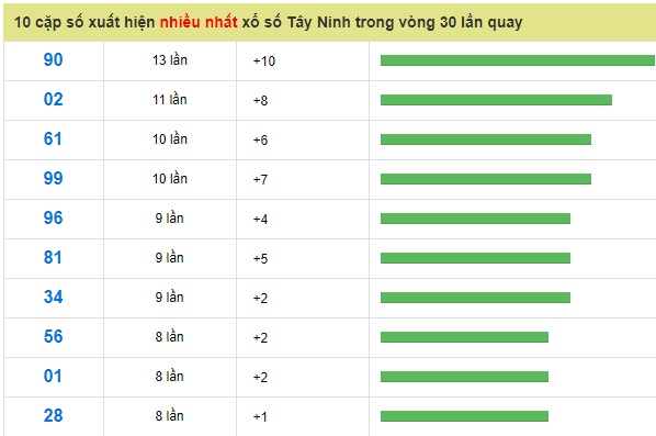 Soi cầu XSMN 24-1-2019 Dự đoán xổ số miền nam Win2888 thứ 5