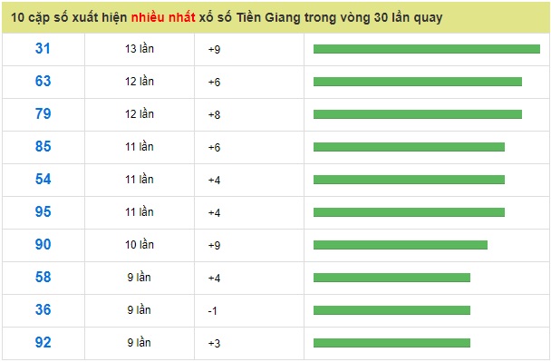 Soi cầu XSMN win2888 20-01-2019 Dự đoán chính xác cầu miền nam chủ nhật 