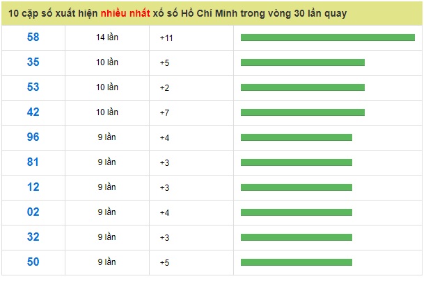 Soi cầu XSMN 21-1-2019 Dự đoán xổ số miền nam Win2888 thứ 2