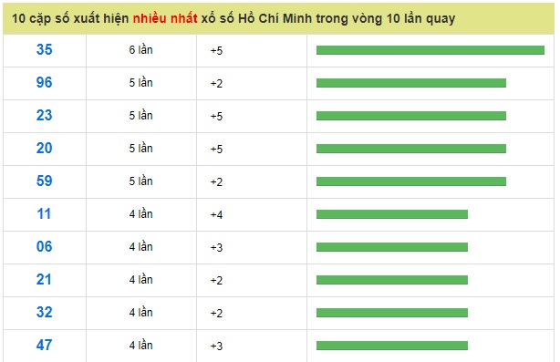 Soi cầu XSMN 28-01-2019 Dự đoán xổ số miền nam Win2888 thứ 2