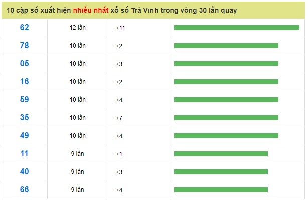 Soi cầu XSMN 25-1-2019 Dự đoán xổ số miền nam Win2888 thứ 6