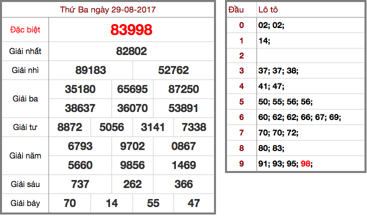 Soi cầu xsmb ngày 30-08-2017 miễn phí hàng ngày - 2