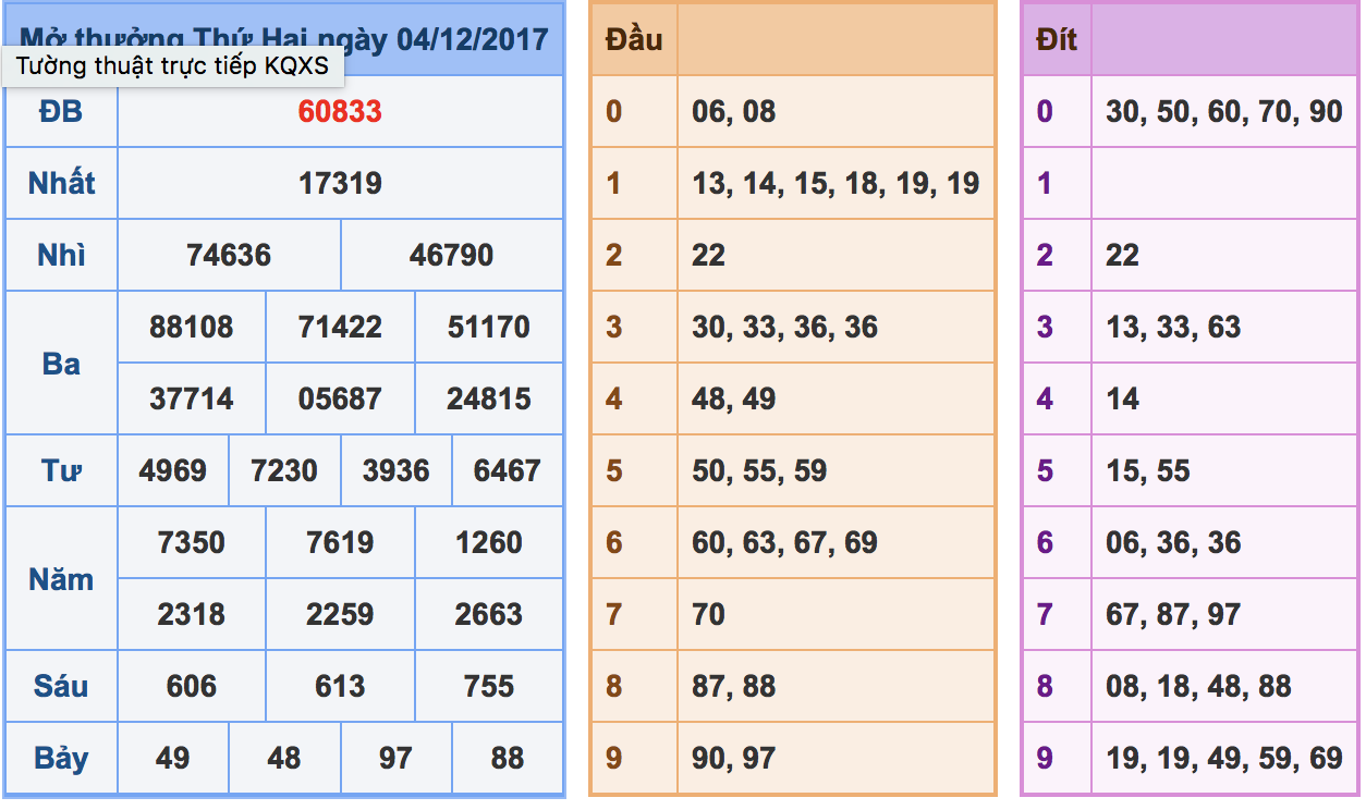 Soi cầu xsmb ngày 05-12-2017 chính xác cùng win2888