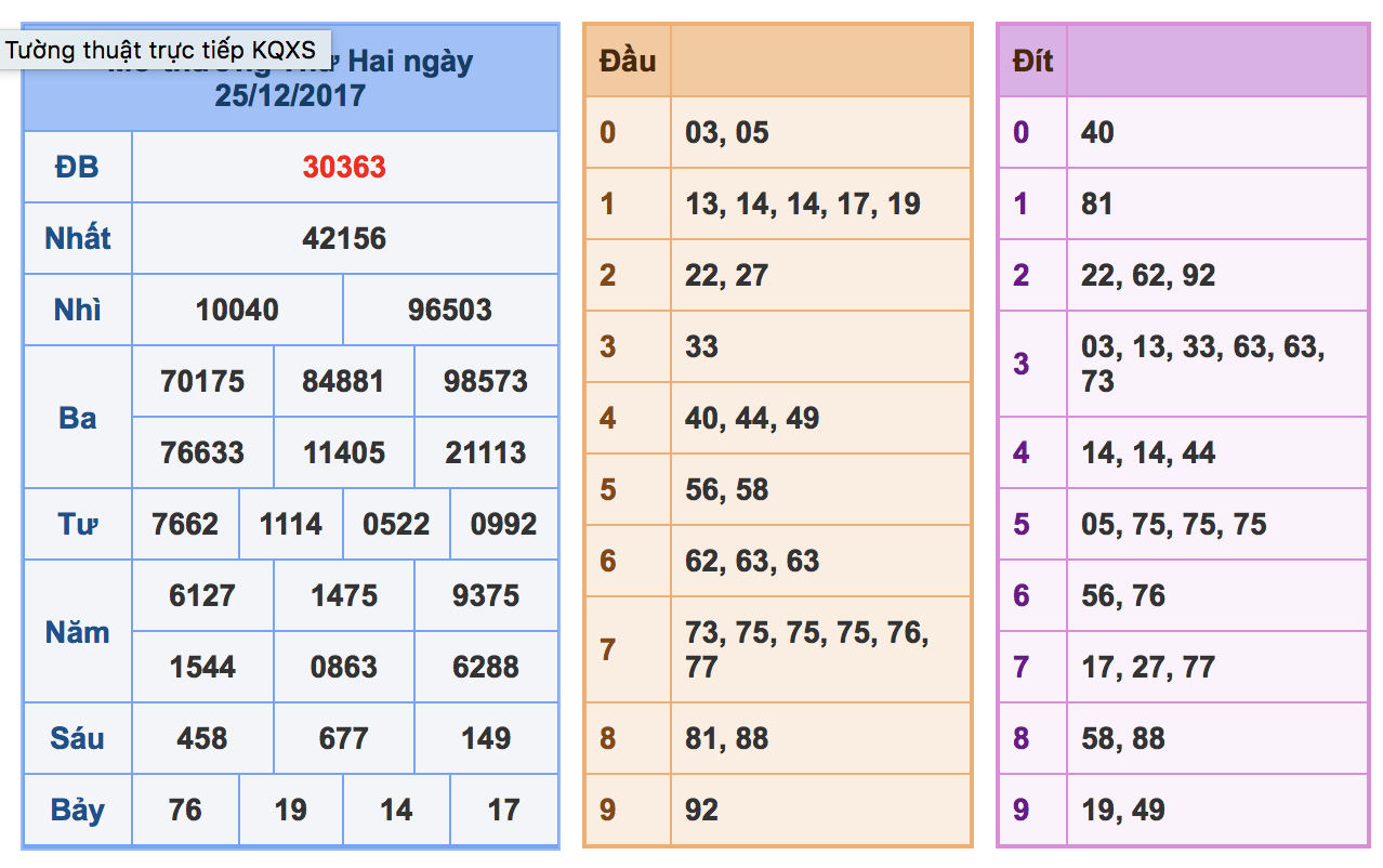 Soi cầu xsmb ngày 26-12-2017