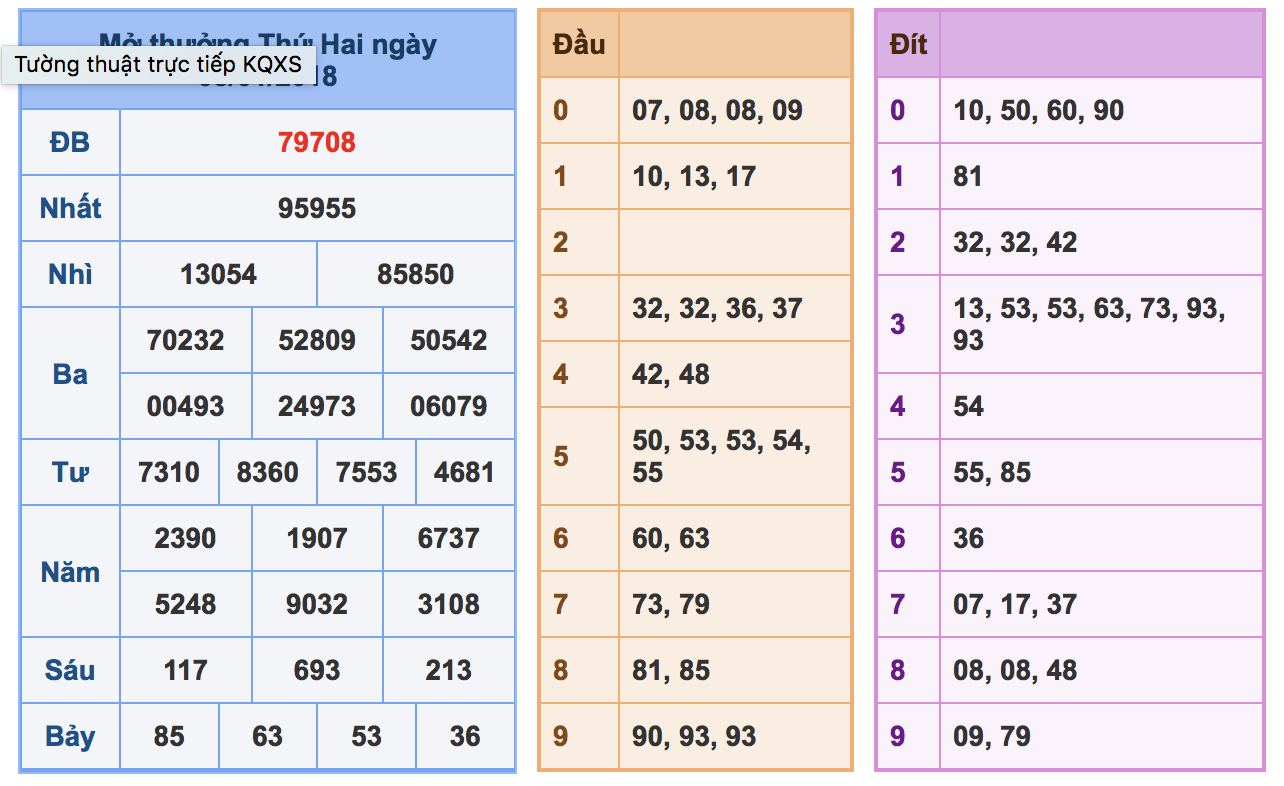 Soi cầu xsmb ngày 09-01-2018