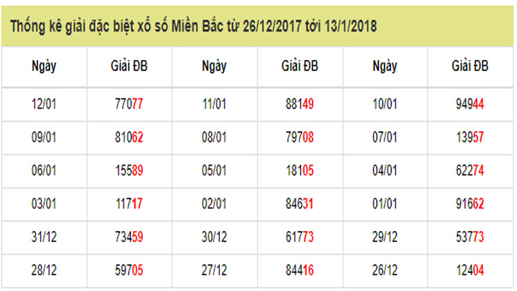 soi cầu lô đề hôm nay