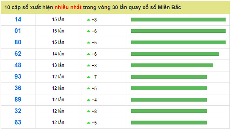 soi cầu lô đề miền bắc hôm nay