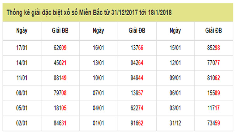 soi cầu xổ số hôm nay