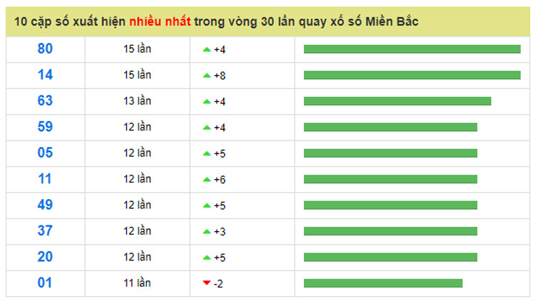 soi cầu kqxsmb ngày 19/1