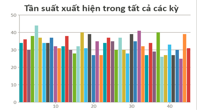 Tổng hợp 10 cách nuôi dàn đề hiệu quả nhất.