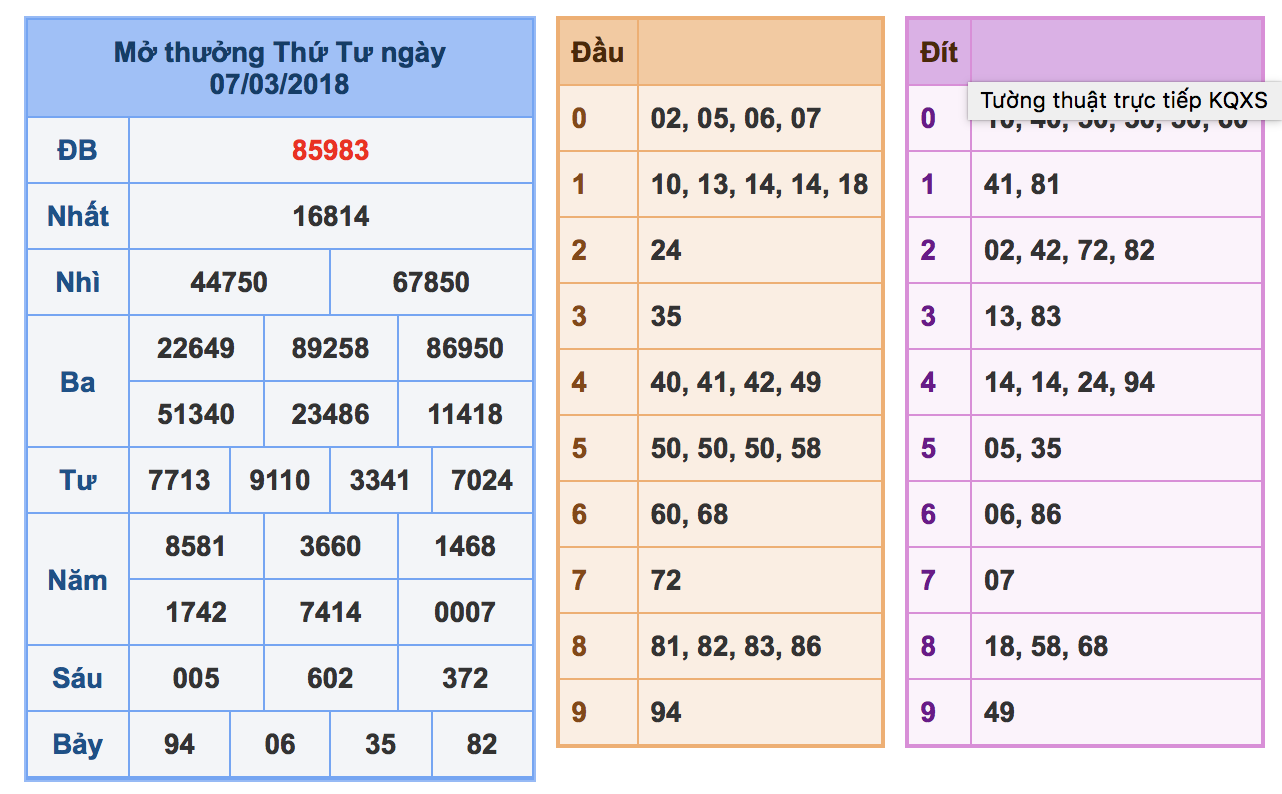 Soi cầu xsmb ngày 08-03-2018