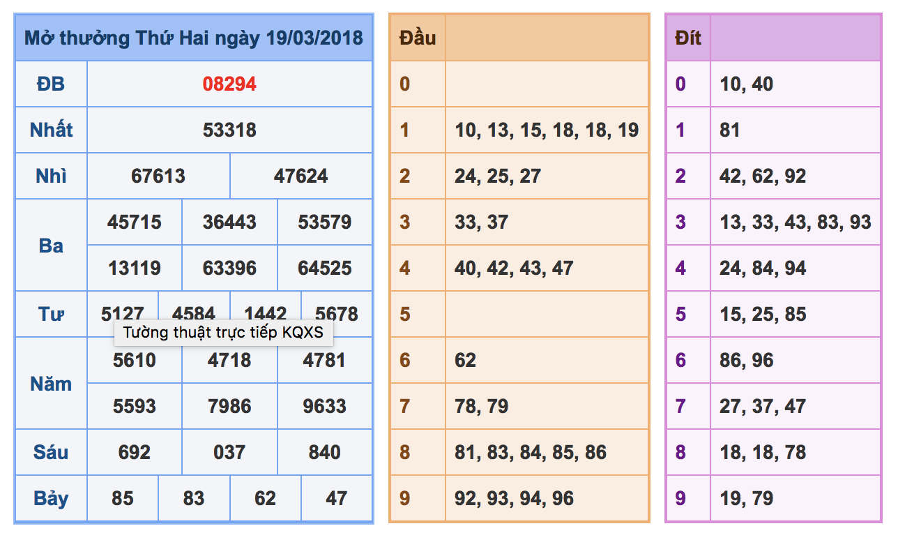 Soi cầu xsmb ngày 20-03-2018